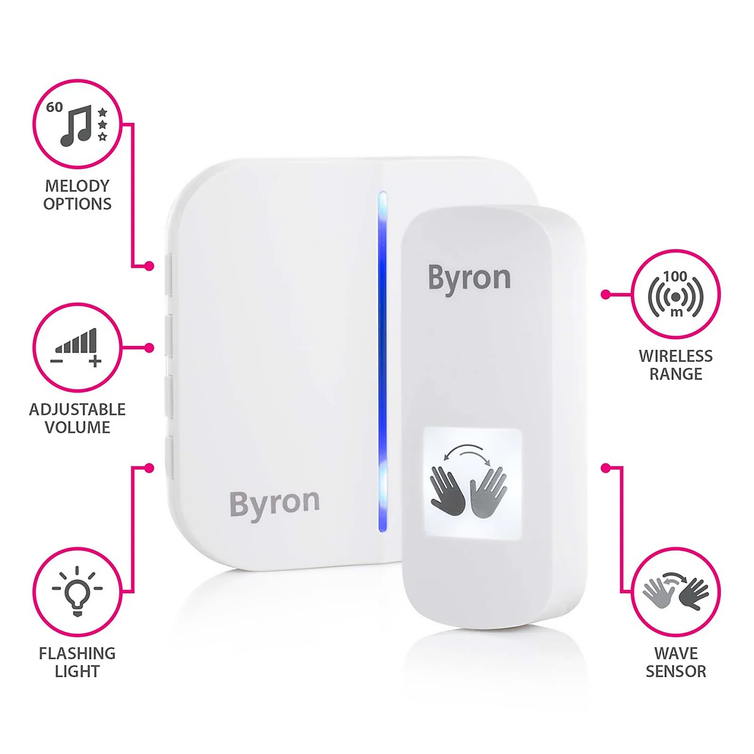 None Touch-Free Portable Doorbell Set With Wave Sensor On Doorpush - White 2 None Touch-Free Portable Doorbell Set With Wave Sensor On Doorpush - White - Image 2